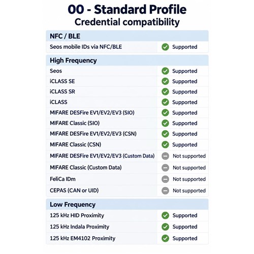 HID Signo 20K Series Keypad Reader Standard Profile with Pigtail Connection - 20KNKS-00-000000