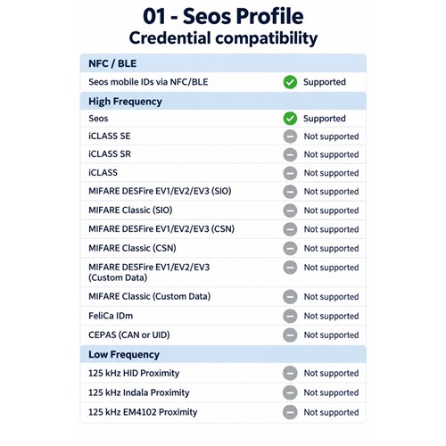 HID Signo 20 Series Reader White Seos Profile with Pigtail Connection - 20NWS-01-000000