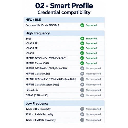 HID Signo 20 Series Reader White Smart Profile with Pigtail Connection - 20NWS-02-000000