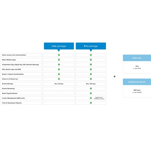 SALTO KS Pro Subscription Medium. Renewal must provide UID