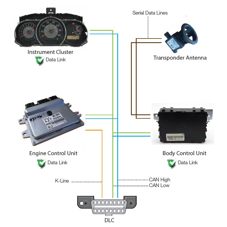 Transponders & Diagnostic Key Programming (ADP202) - LSC | Complete ...